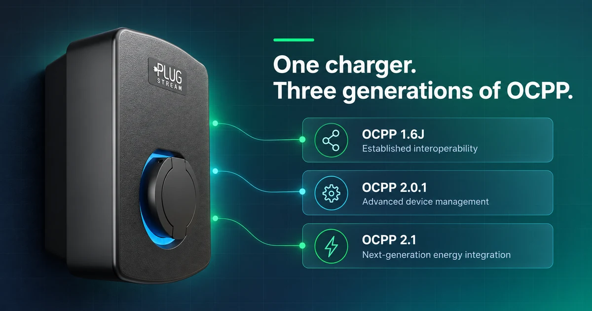 One Charger. Three Generations of OCPP.