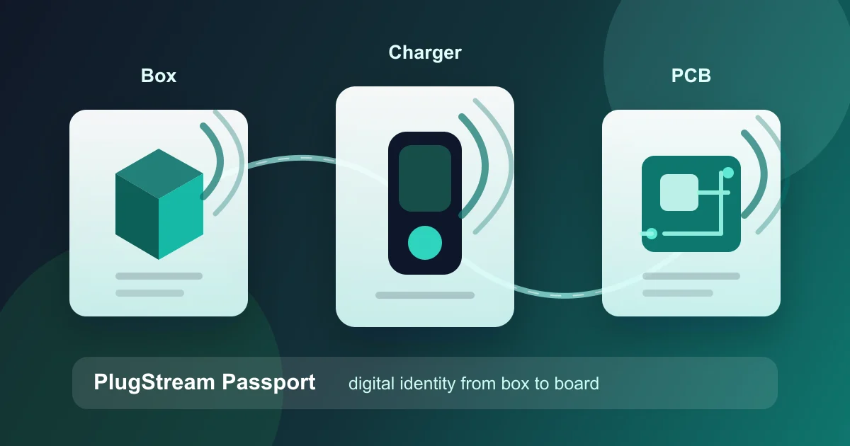 PlugStream Passport product and support journey